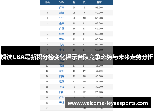 解读CBA最新积分榜变化揭示各队竞争态势与未来走势分析