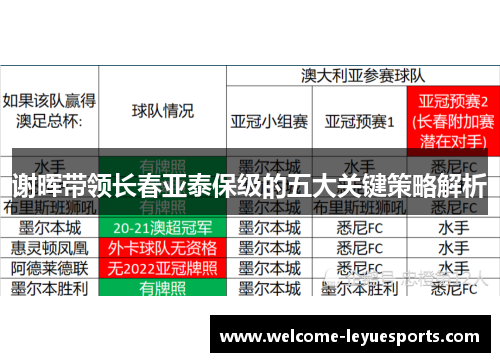 谢晖带领长春亚泰保级的五大关键策略解析