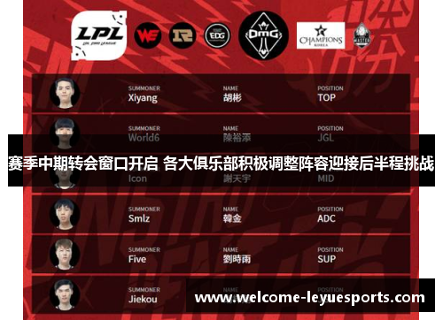 赛季中期转会窗口开启 各大俱乐部积极调整阵容迎接后半程挑战