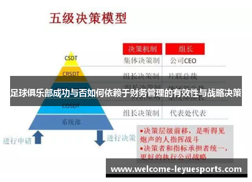 足球俱乐部成功与否如何依赖于财务管理的有效性与战略决策