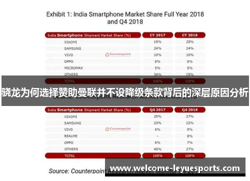 骁龙为何选择赞助曼联并不设降级条款背后的深层原因分析