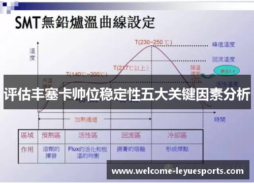评估丰塞卡帅位稳定性五大关键因素分析