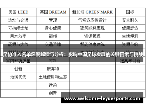 足协准入名单深度解读与分析：影响中国足球发展的关键因素与挑战