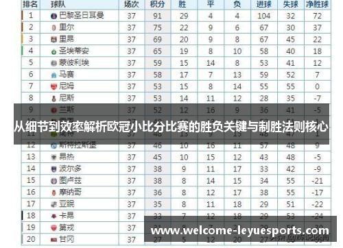 从细节到效率解析欧冠小比分比赛的胜负关键与制胜法则核心 从细节到效率解析欧冠小比分比赛的胜负关键与制胜法则核心