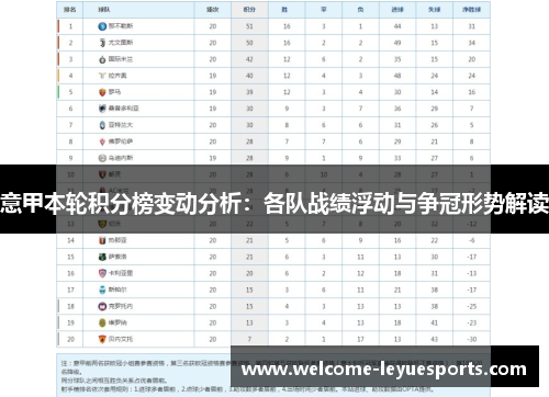 意甲本轮积分榜变动分析:各队战绩浮动与争冠形势解读 意甲本轮积分榜变动分析:各队战绩浮动与争冠形势解读