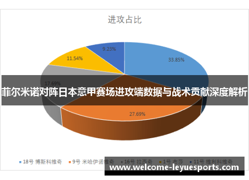 菲尔米诺对阵日本意甲赛场进攻端数据与战术贡献深度解析 菲尔米诺对阵日本意甲赛场进攻端数据与战术贡献深度解析