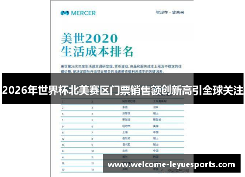 2026年世界杯北美赛区门票销售额创新高引全球关注